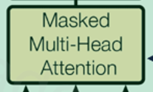Masked Multi-Head Attention.png